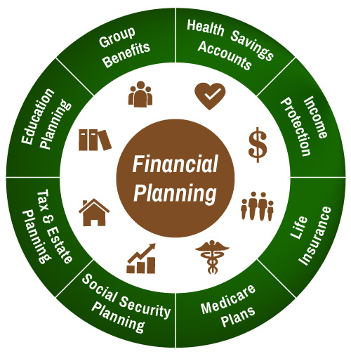 green and brown circular graphic covering financial planning options
